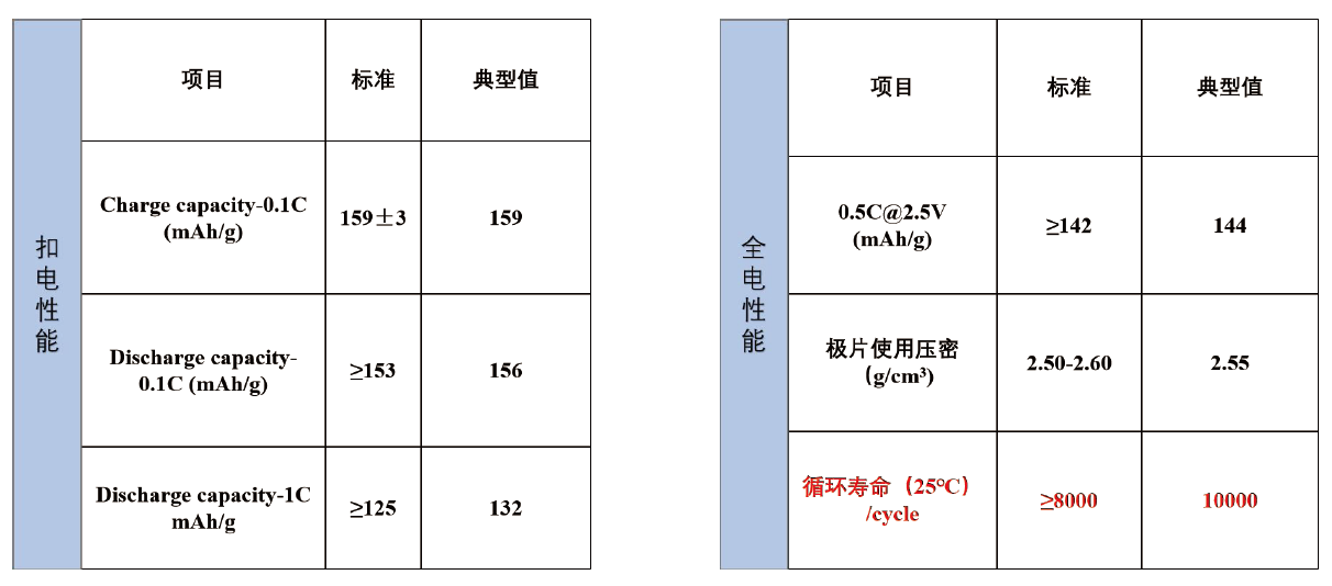 c5-3